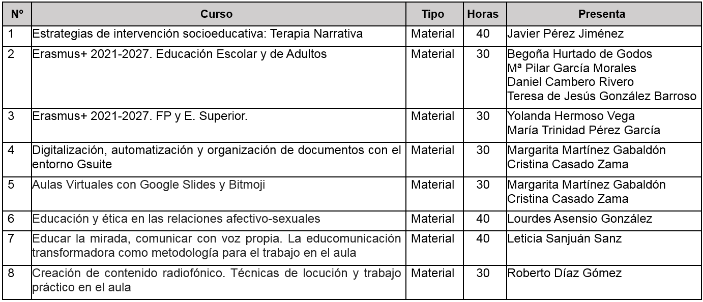 Materiales Digitales Educativos 2021 22